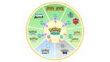 Pokémon HOME se actualizará, por fin, para dar soporte a Pokémon Escarlata y Púrpura