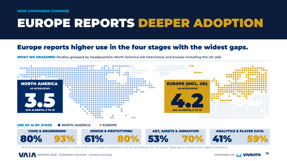 Vivrato report on adoption of AI in Europe vs North America