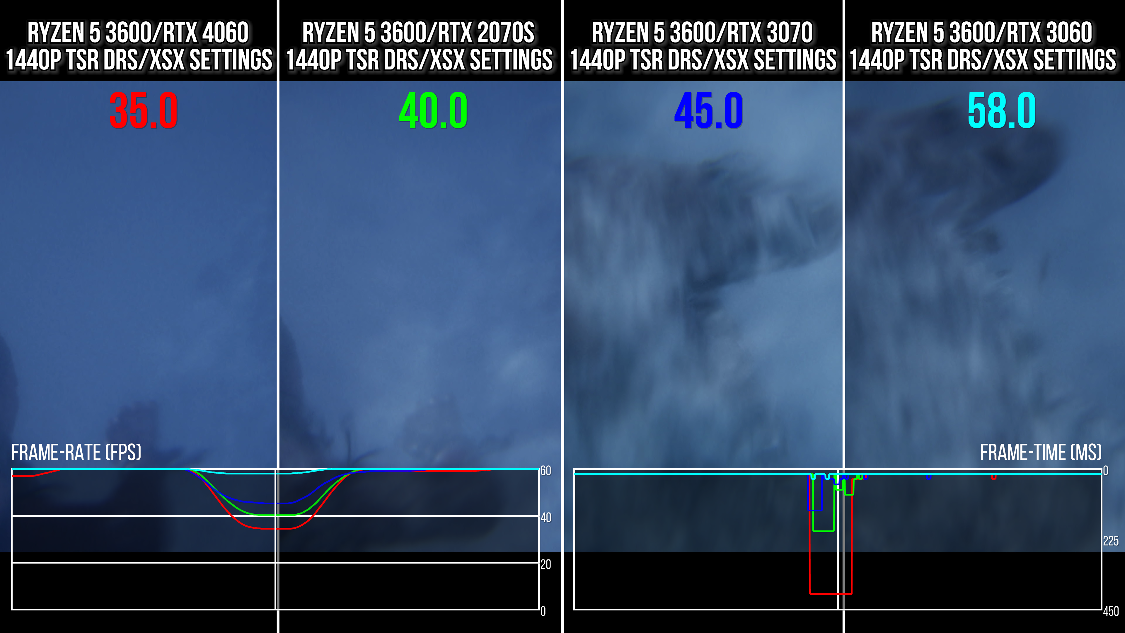 screenshot of hitching on 8GB graphics cards vs little or no hitching on GPUs with more RAM - 4060 drops to 35fps, 2070 Super to 40fps, 3070 to 45fps and 3060 to 58fps.