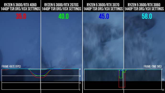 screenshot of hitching on 8GB graphics cards vs little or no hitching on GPUs with more RAM - 4060 drops to 35fps, 2070 Super to 40fps, 3070 to 45fps and 3060 to 58fps.