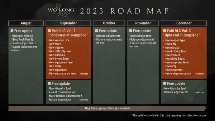 Roadmap for Wo Long: Fallen Dynasty for August to December 2023