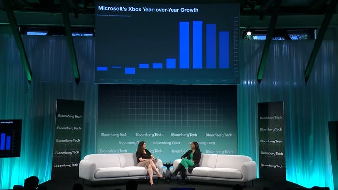 Screenshot of Bloomberg Tech Summit with Xbox boss Sarah Bond interviewed and graph showing Xbox growth behind her