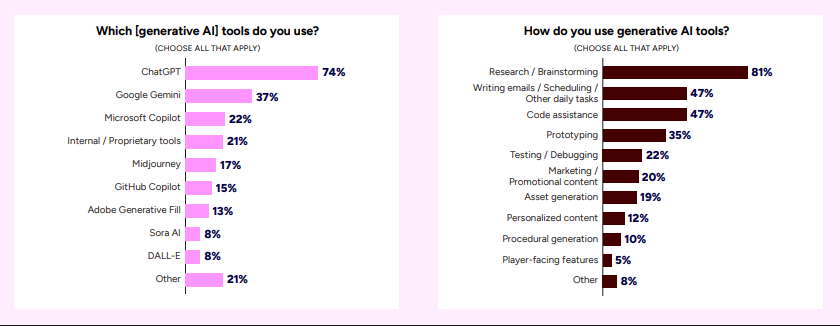 gaming-ai-gdc-survey-layoff