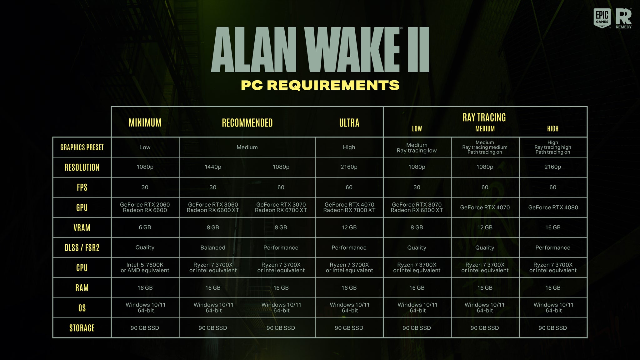 Alan Wake 2 PC specs might be a bit out of reach for some players - 4