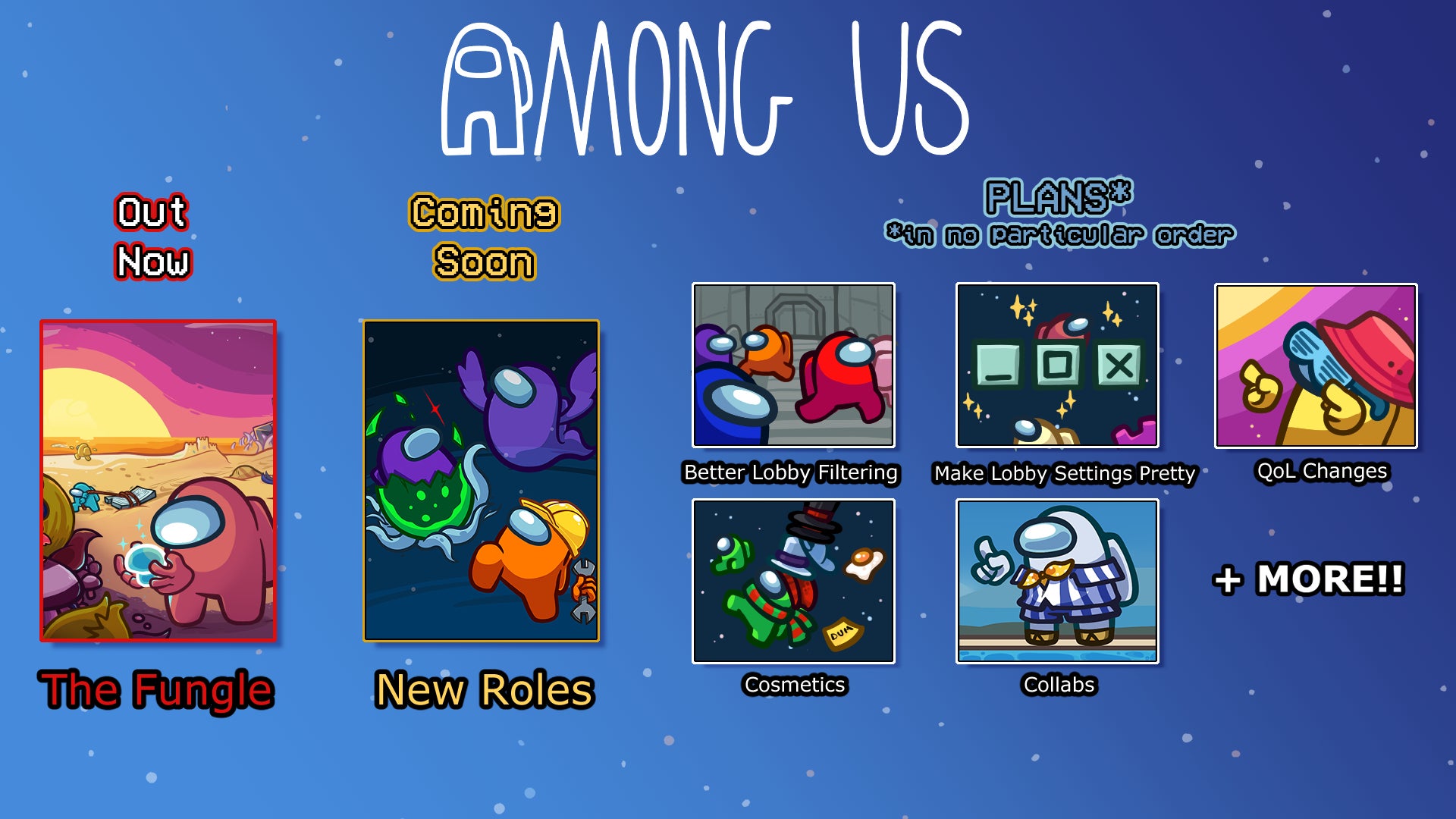 The 2024 Among Us roadmap. - 3