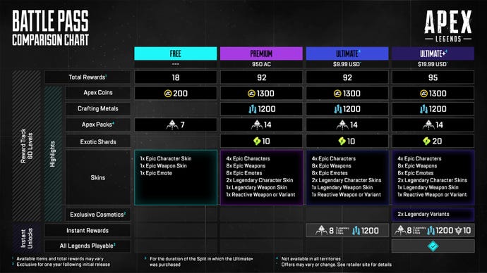 A breakdown of rewards in the various Apex Legends battle pass tiers, starting from season 22.