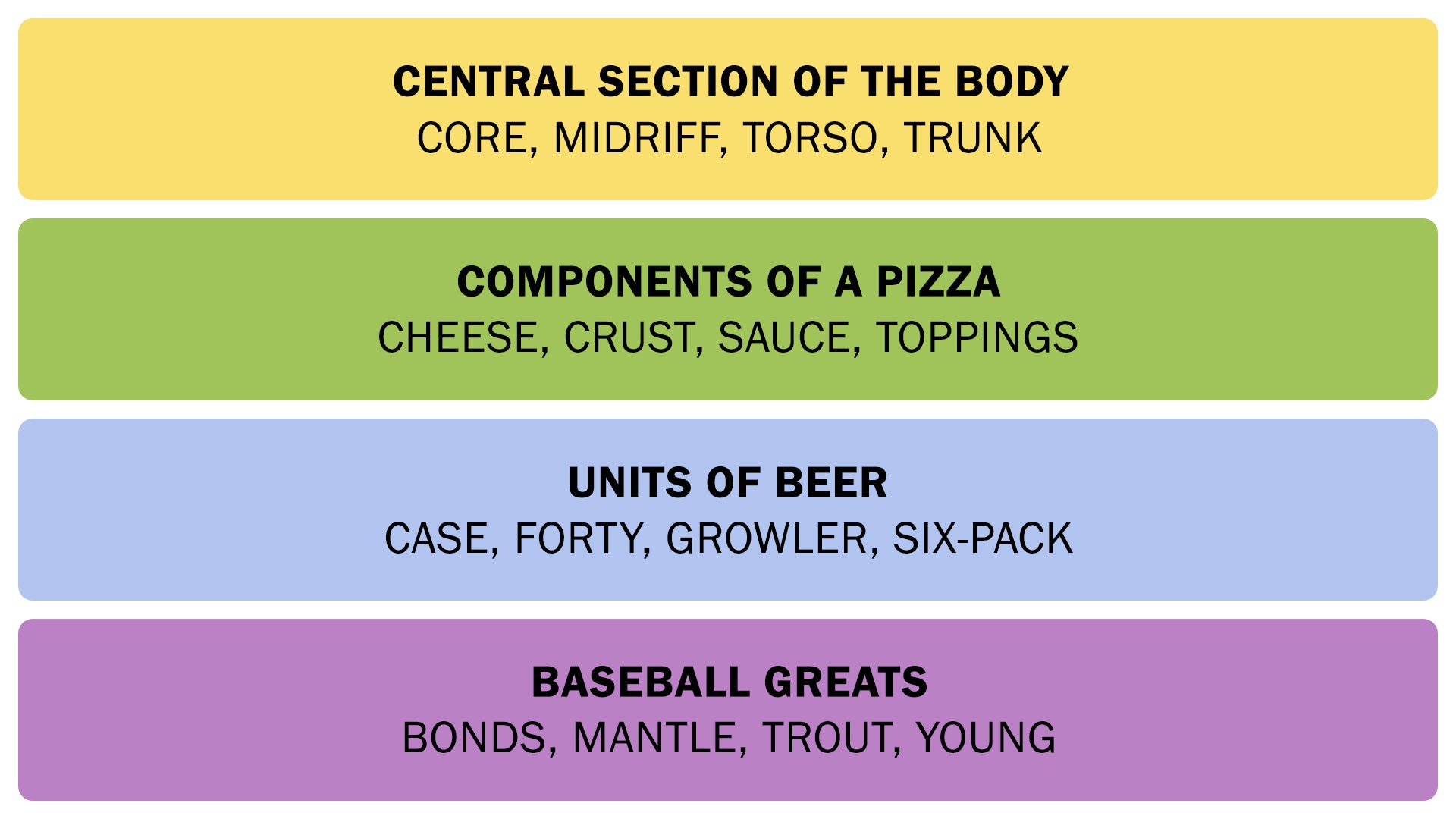 A screenshot showing the Connections answers on April 17, 2025. - 3