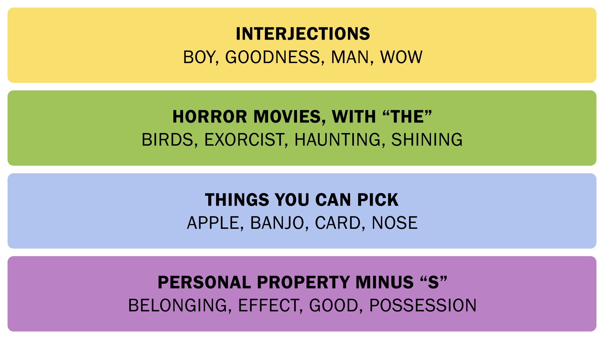A screenshot showing the Connections answers on April 18, 2025. - 3
