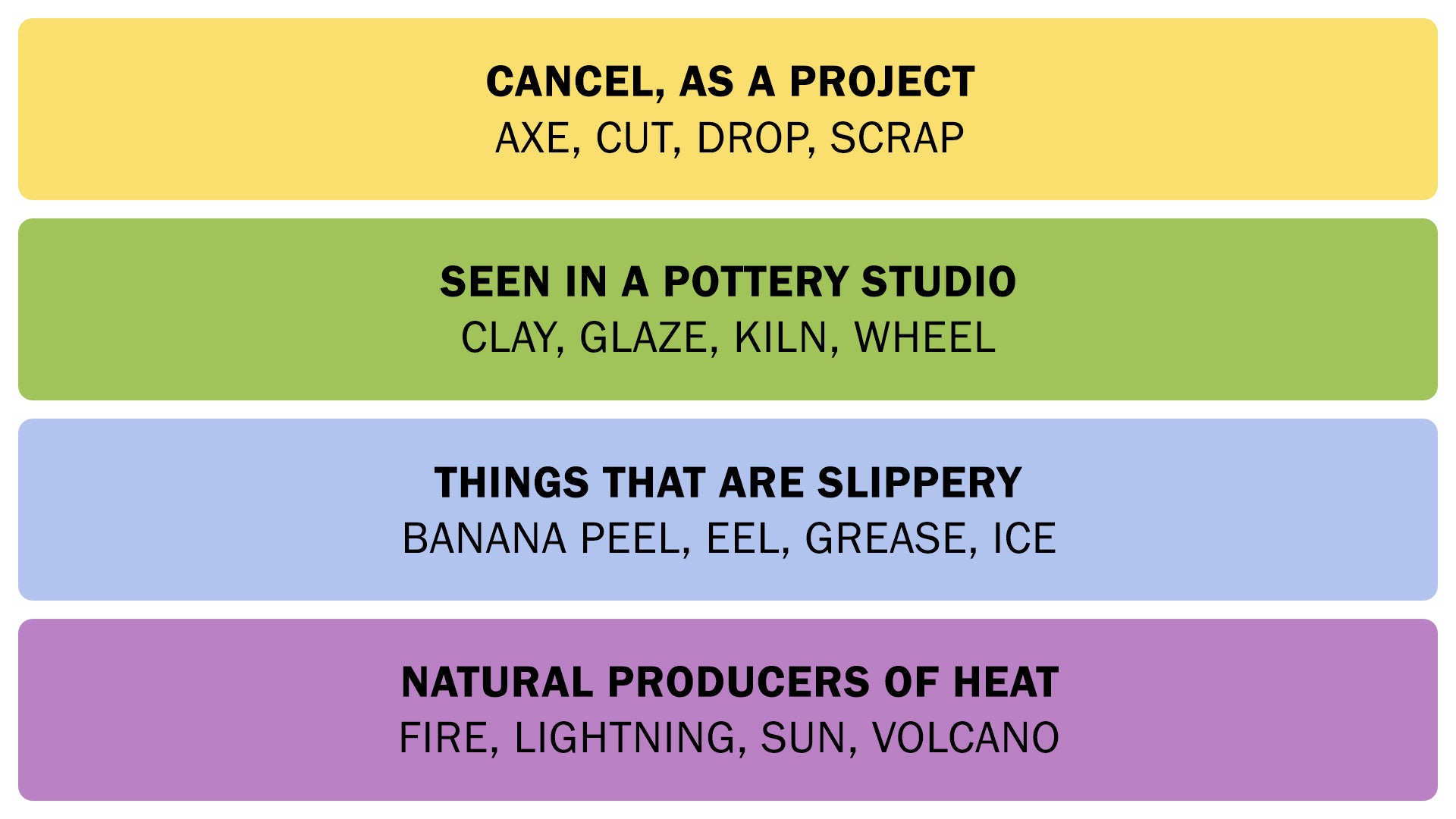 A screenshot showing the Connections answers on April 22, 2025. - 3