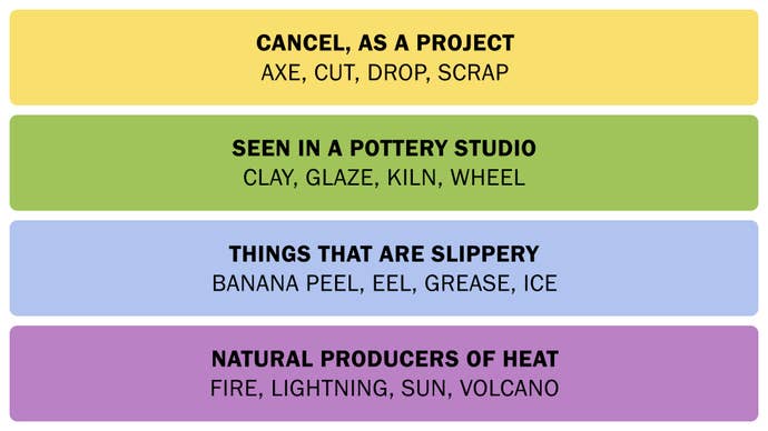 A screenshot showing the Connections answers on April 22, 2025.