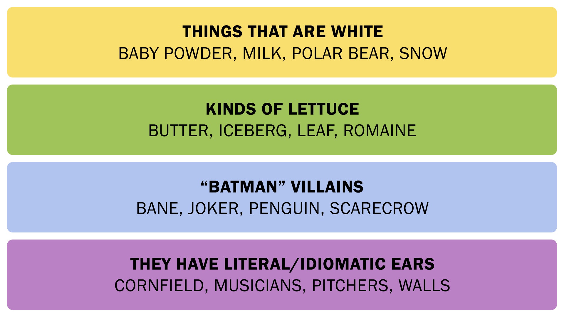 A screenshot showing the Connections answers on April 24, 2025. - 3