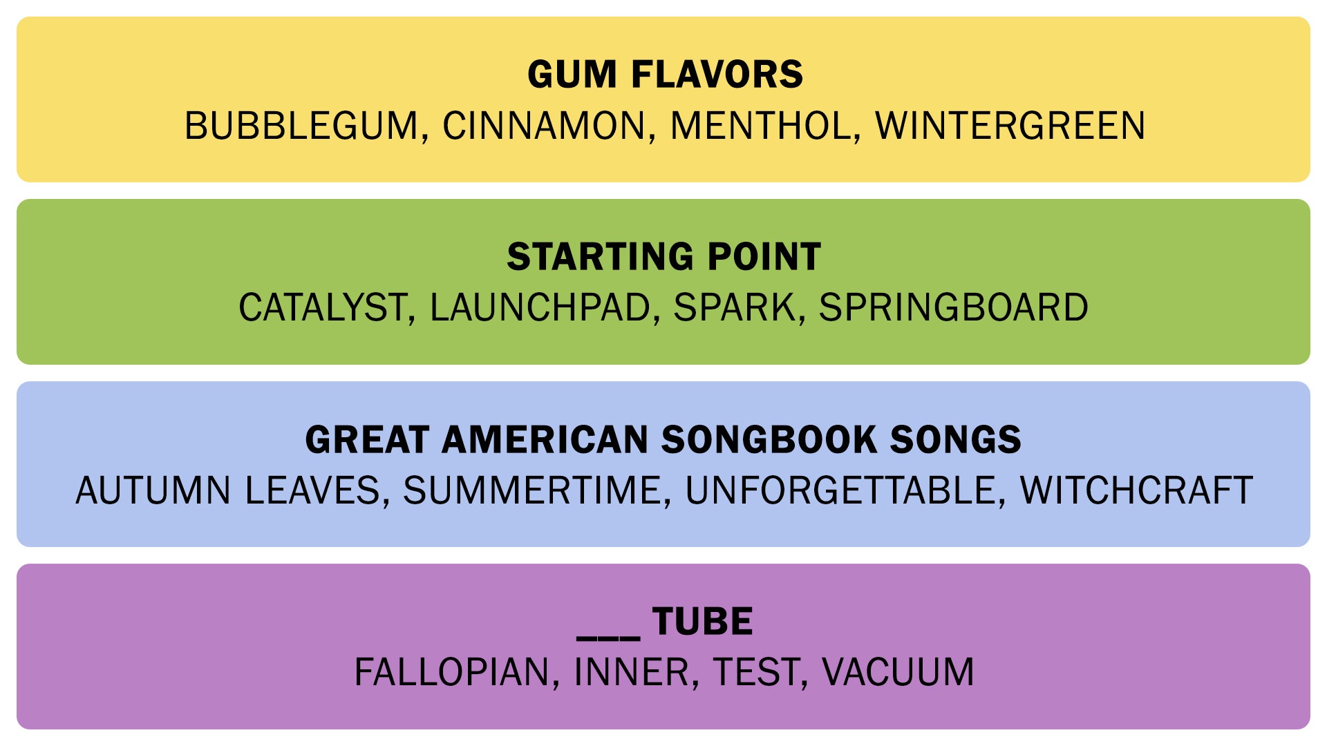 A screenshot showing the Connections answers on April 25, 2025. - 3