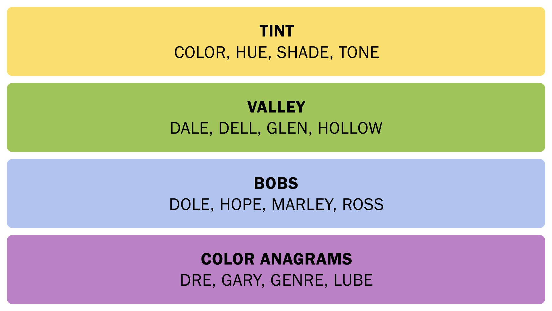 A screenshot showing the Connections answers on April 26, 2025. - 3