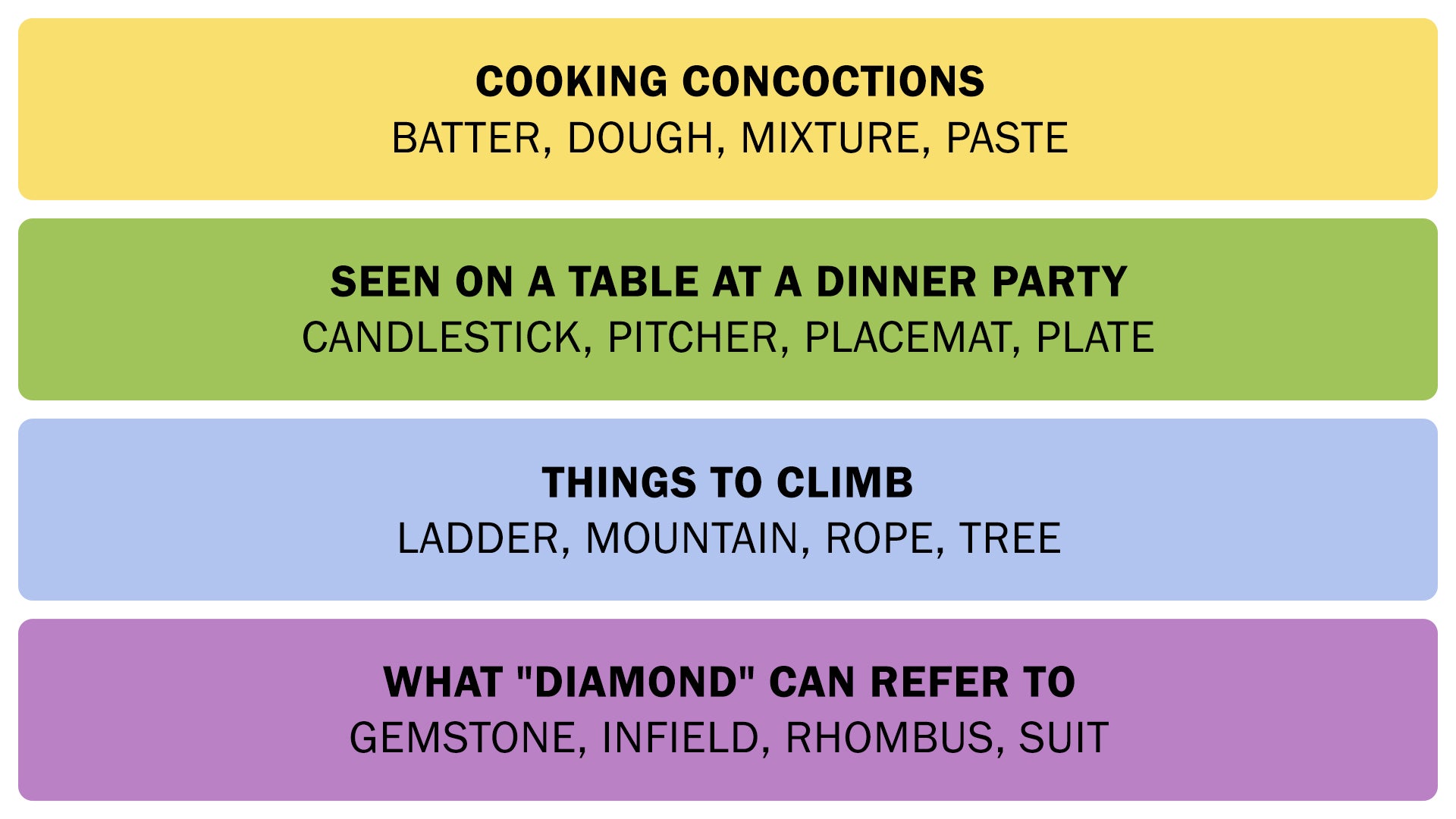A screenshot showing the Connections answers on April 29, 2025. - 3