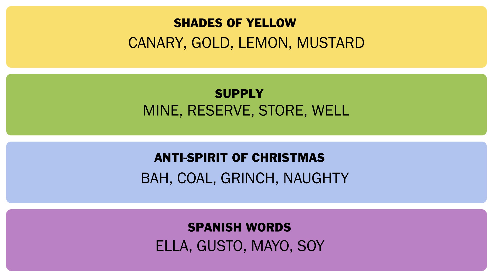 The NYT Connections answers for 10 April 2025. - 3