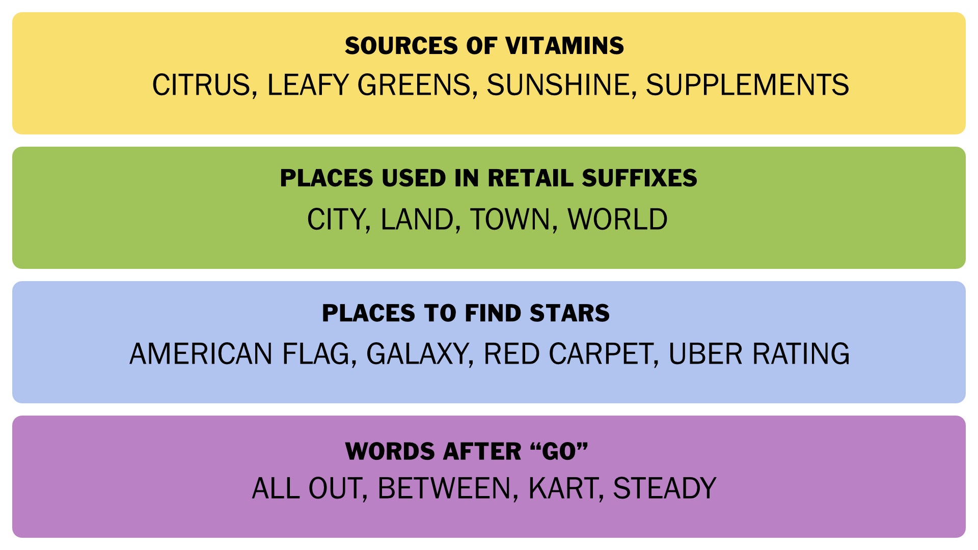 The NYT Connections answers for 11 April 2025. - 3