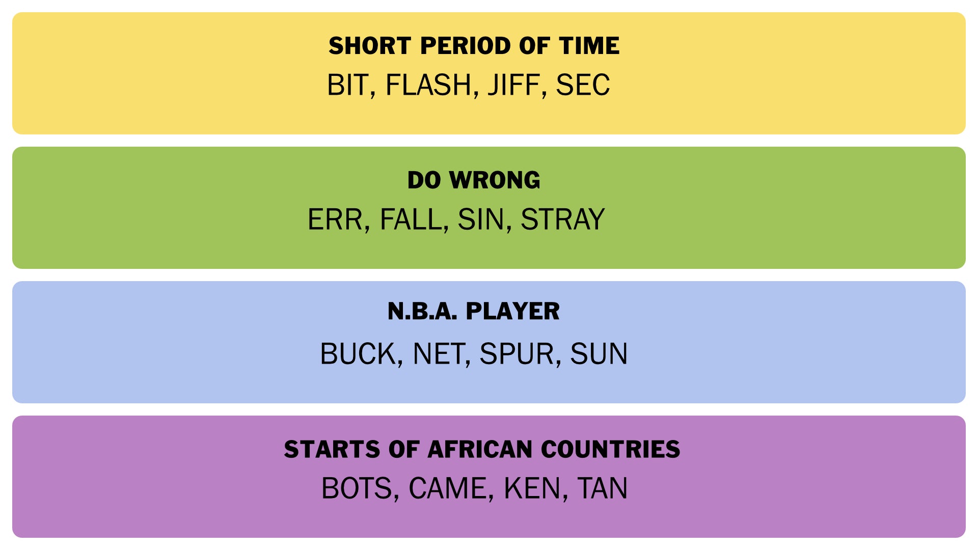 The NYT Connections answers for April 12, 2025. - 3
