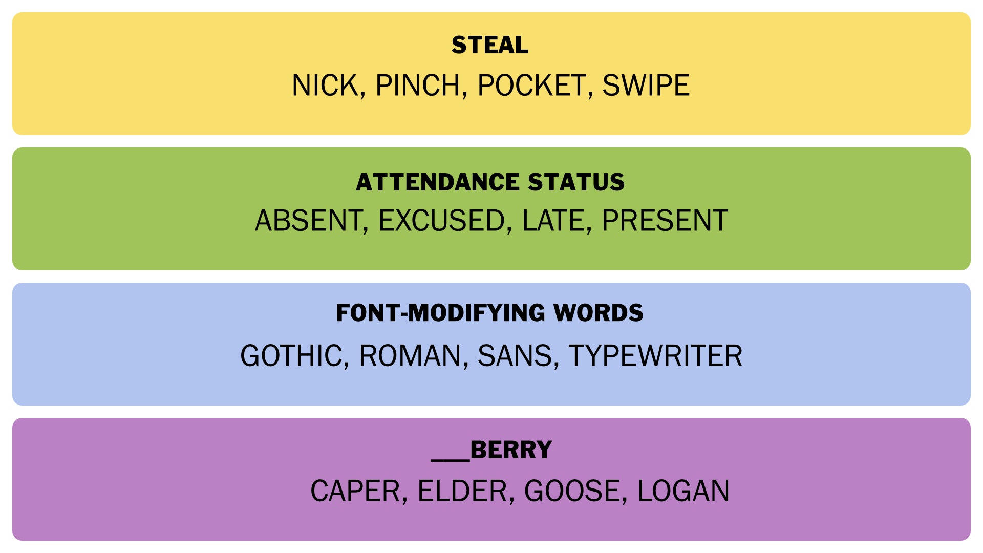 The NYT Connections answers for 13 April 2025. - 3