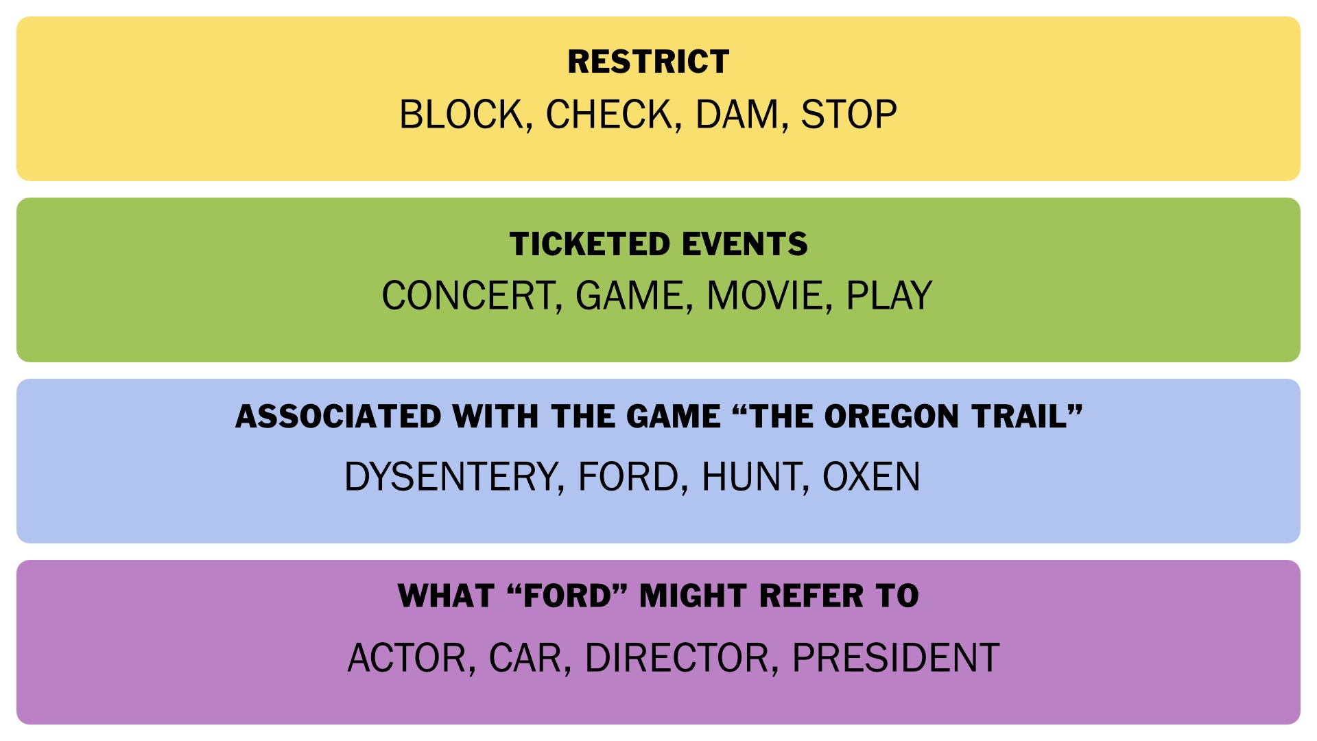 The NYT Connections answers for 14 April 2025. - 3