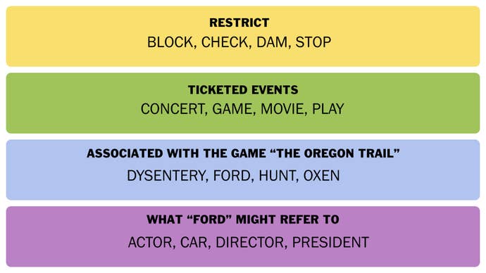 Las conexiones de NYT responden para el 14 de abril de 2025.