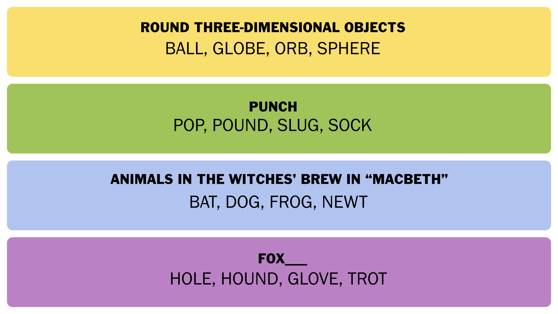 The NYT Connections answers for April 9 2025. - 3