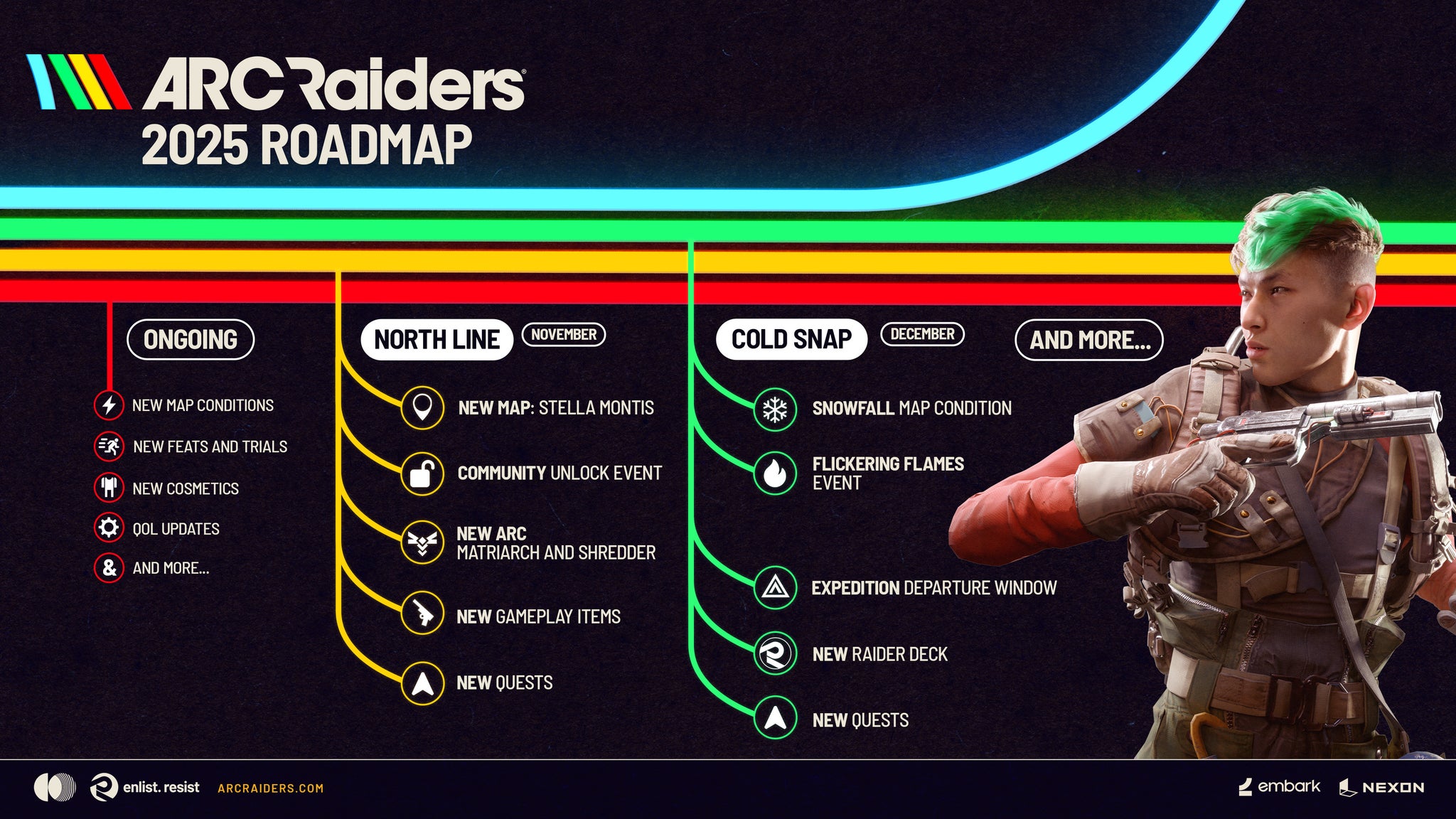 Arc Raiders' first new map arrives this month, bringing even more Arc units, just as the game casually breaks its own Steam record again - 4