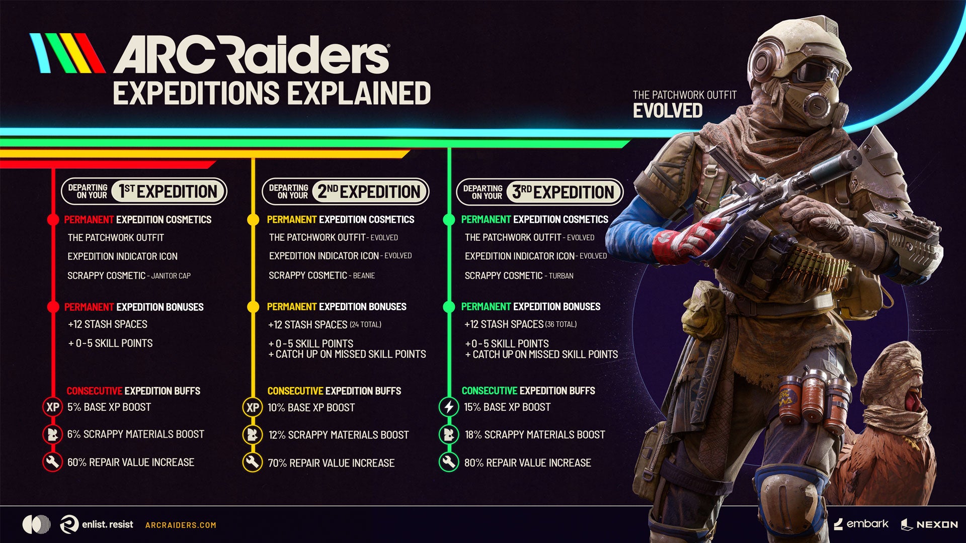 Details of Arc Raiders Expedition 3