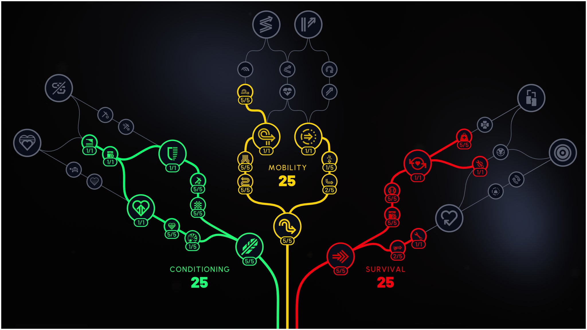 The Arc Raiders skill tree, divided into a green branch, a yellow branch, and a red branch. The tree shows the ideal progression path through the various nodes and skills for solo players. - 5