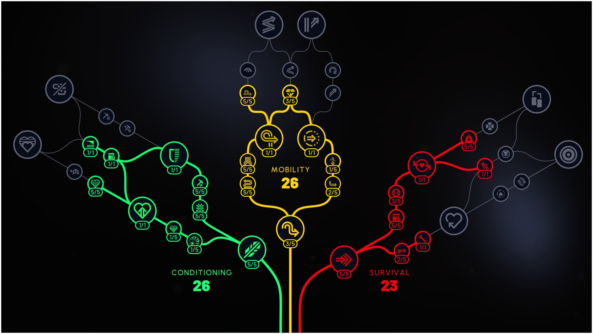 The Arc Raiders skill tree, divided into a green branch, a yellow branch, and a red branch. The tree shows the ideal progression path through the various nodes and skills for squad-based players. - 4