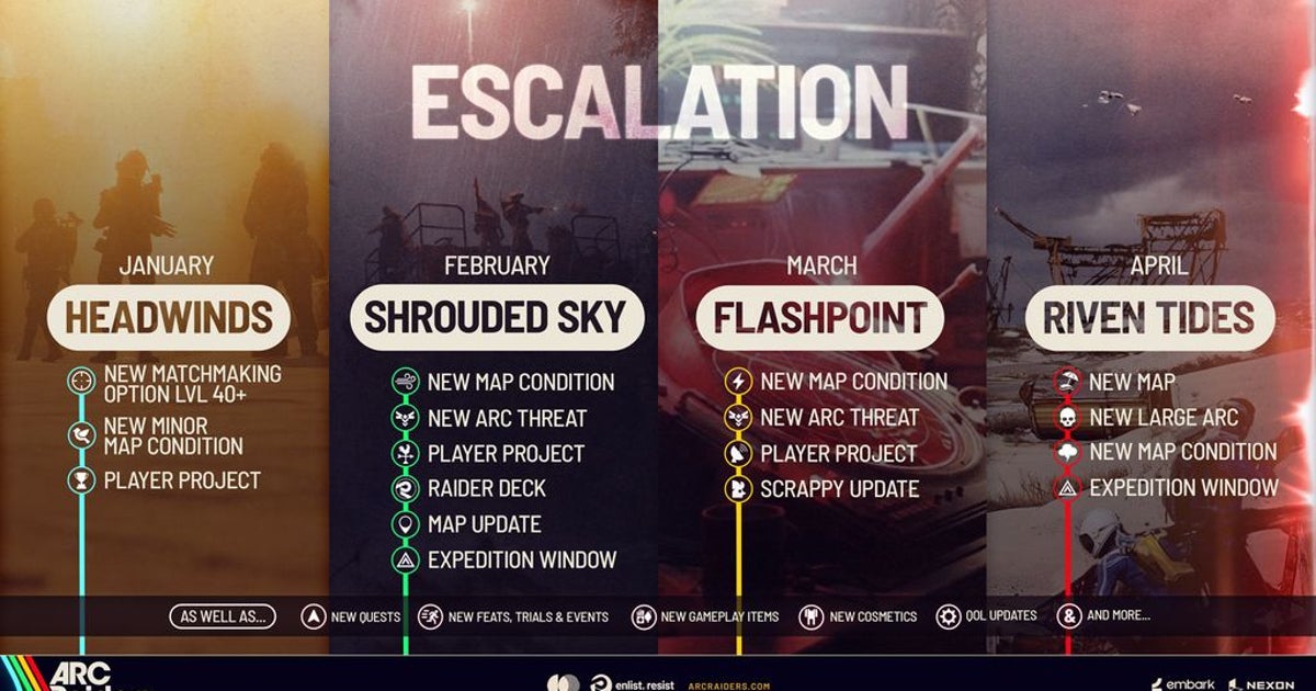 Arc Raiders devs reveal plans for "new large Arc", a fresh map, and two more Expeditions this spring
