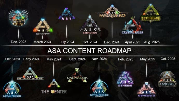 An Ark: Survival Ascended DLC release roadmap shared in December 2023.