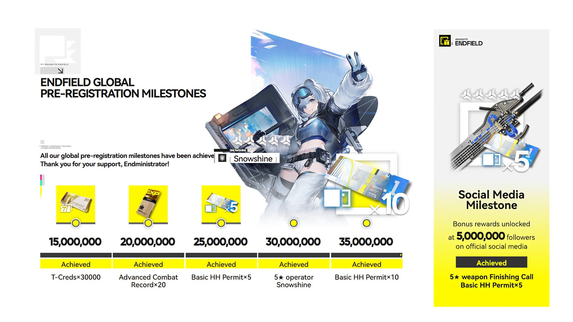A screenshot from the official Arknights Endfield website, displaying all of the bonuses earned by pre-registering an account on the game. - 4