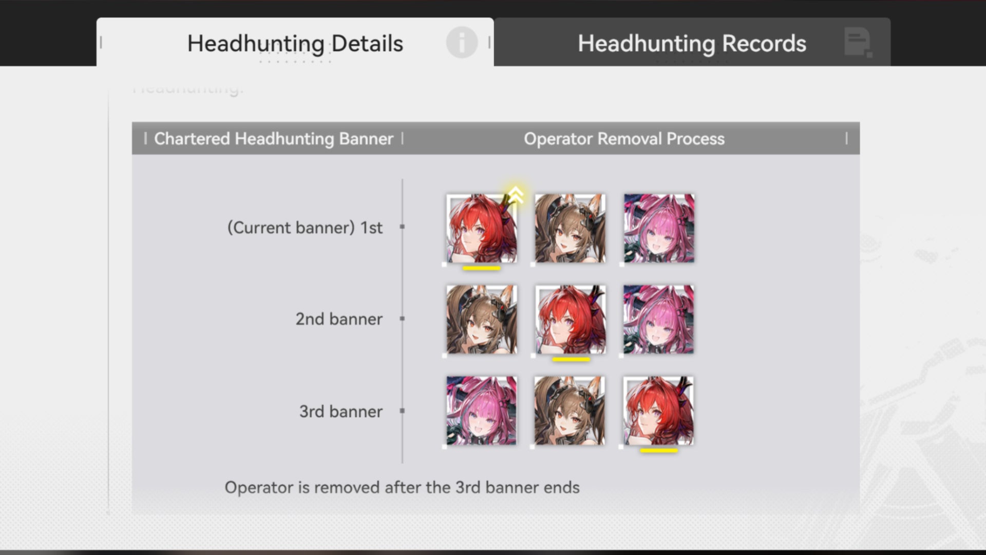 A screenshot from the Arknights Endfield Chartered Banner details tab, showing the event timings for each featured Chartered Banner operator. - 5