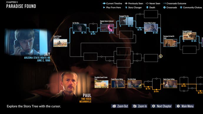 A flow chart of choice and consequence at the end of a chapter in As Dusk Falls.