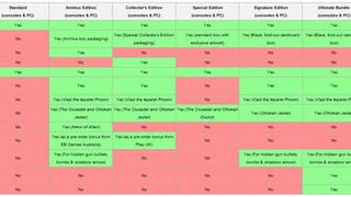 Which AssCreed Revelations Is Which?