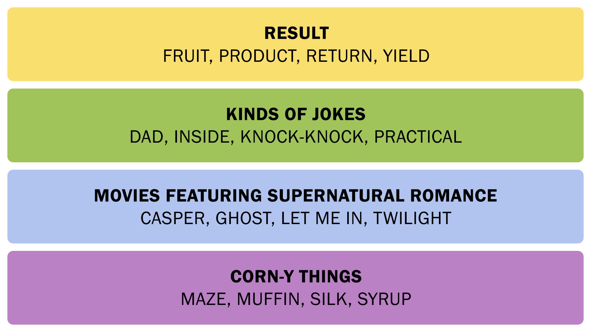 The Connections answers on August 9, 2025. - 3