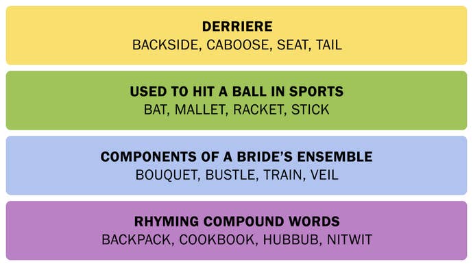 Connections correspond to August 14, 2025.