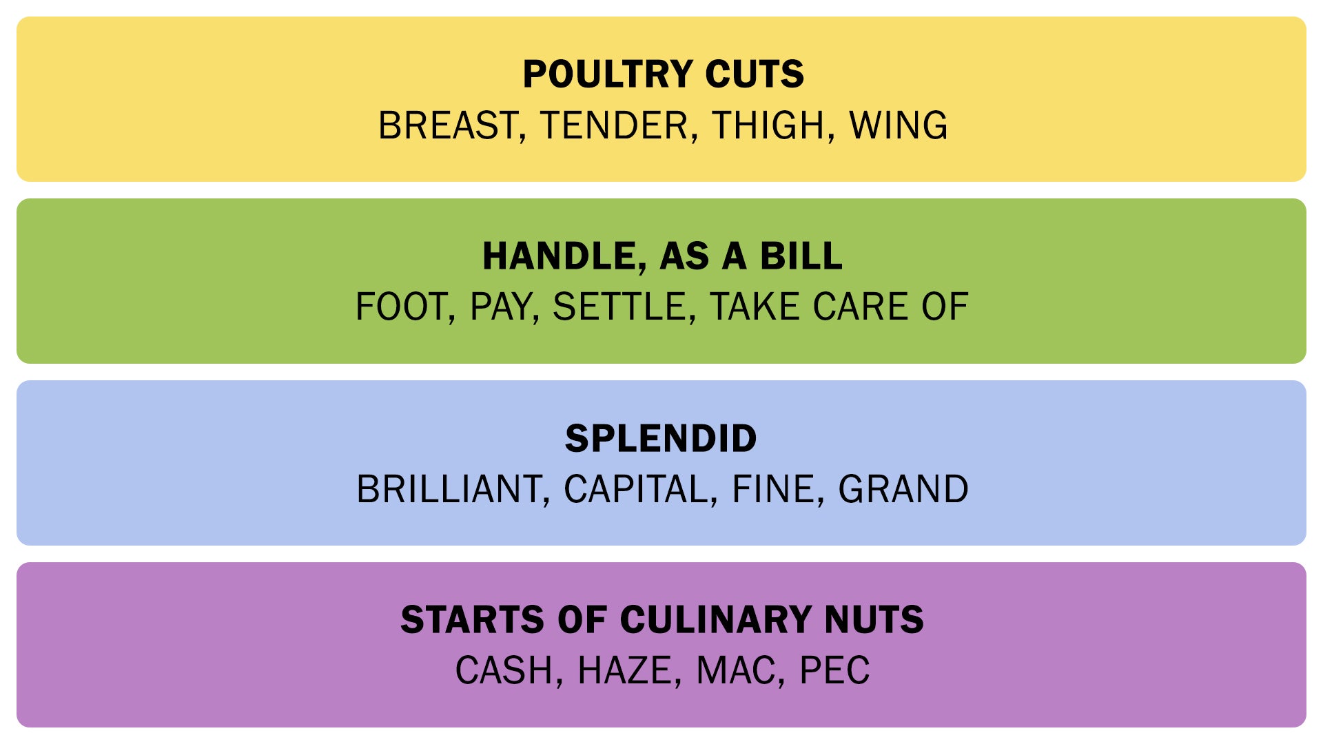 The Connections answers on August 15, 2025. - 3