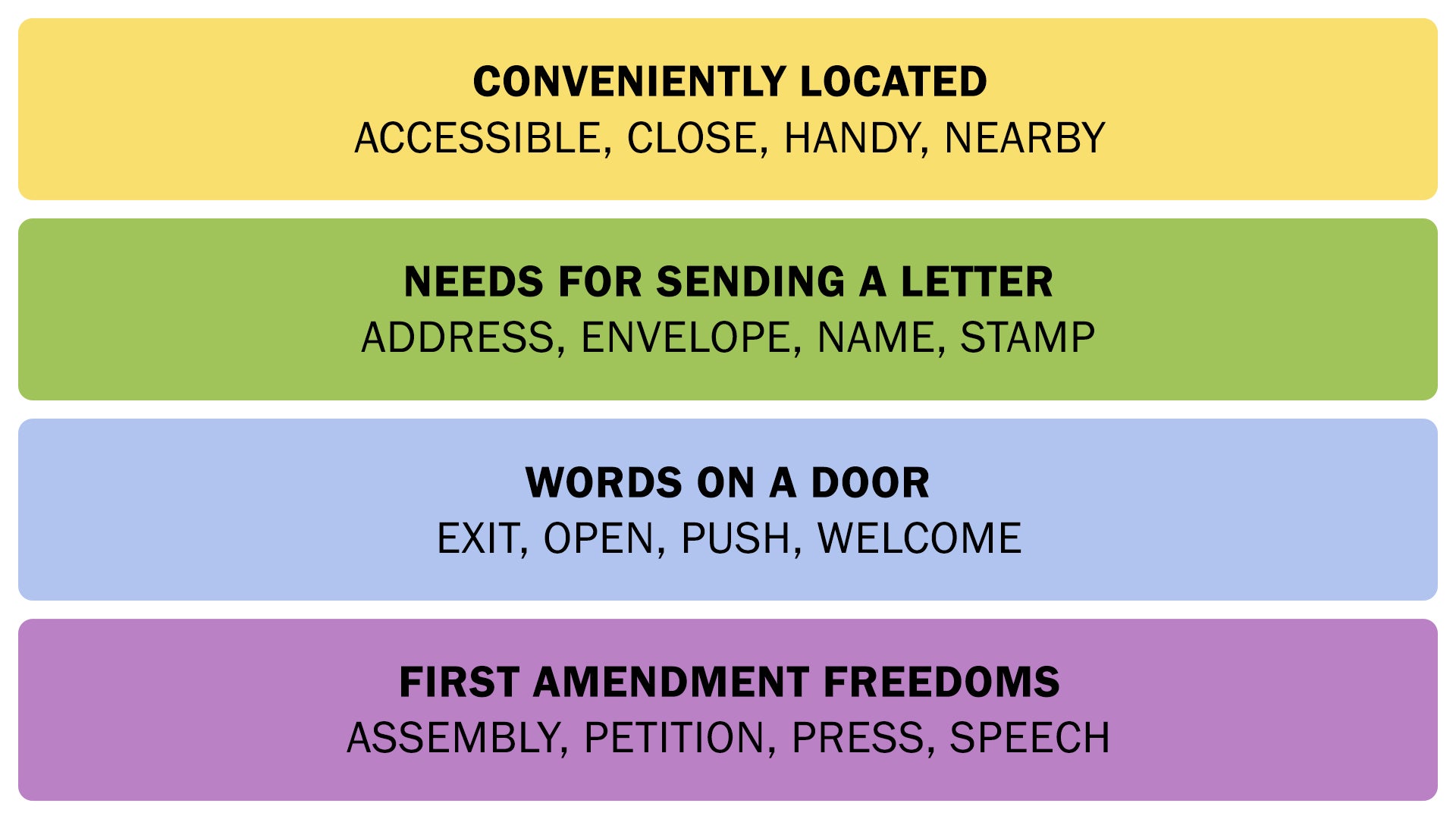 The Connections answers on August 17, 2025. - 3