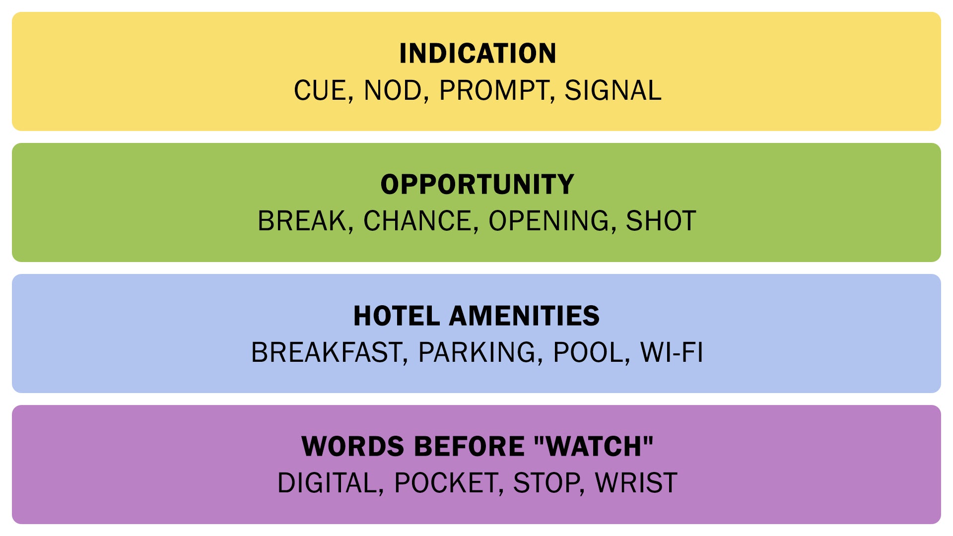 The Connections answers on August 18, 2025. - 3