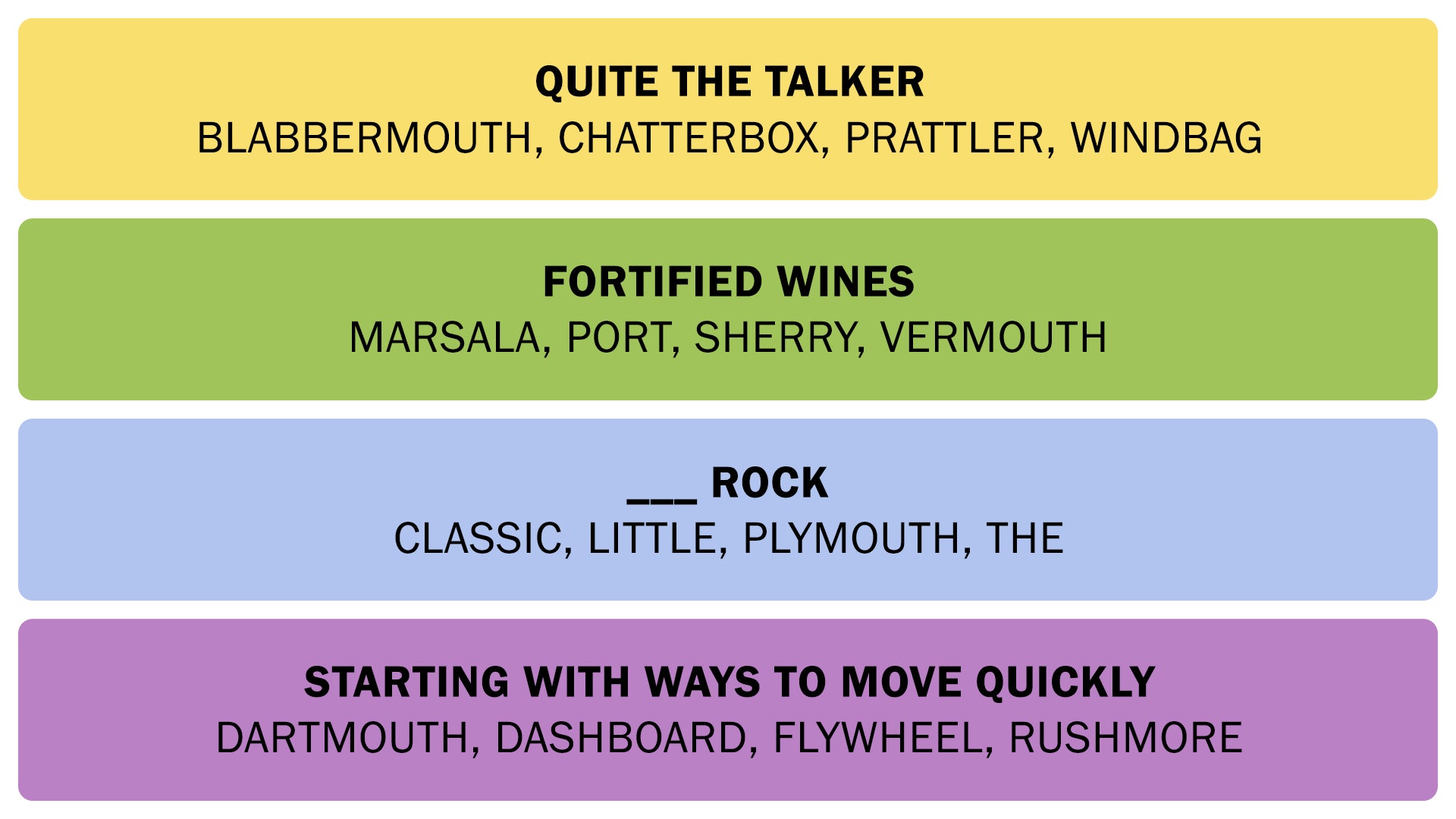The Connections answers on August 19, 2025. - 3