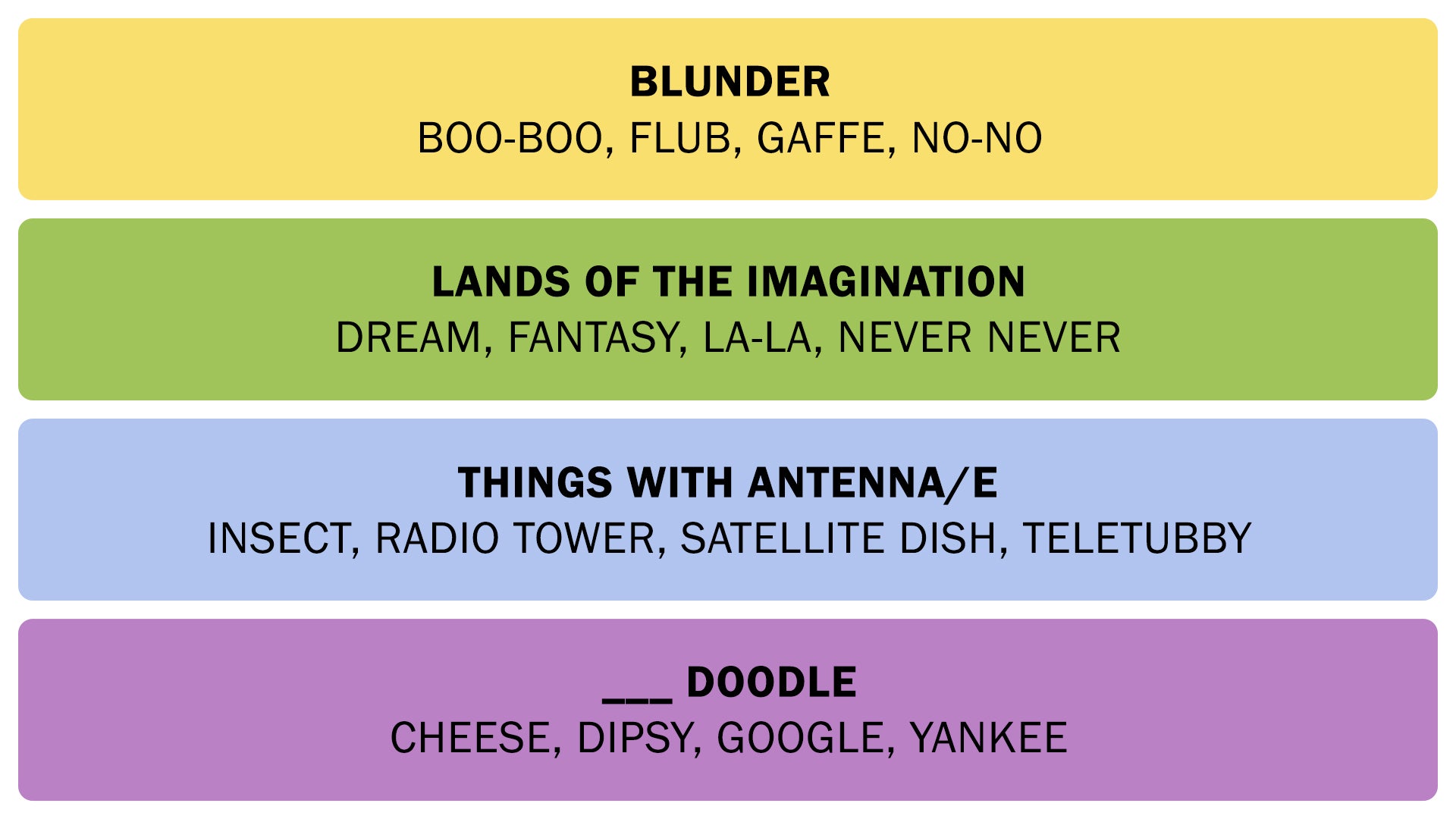 The Connections answers on August 21, 2025. - 3