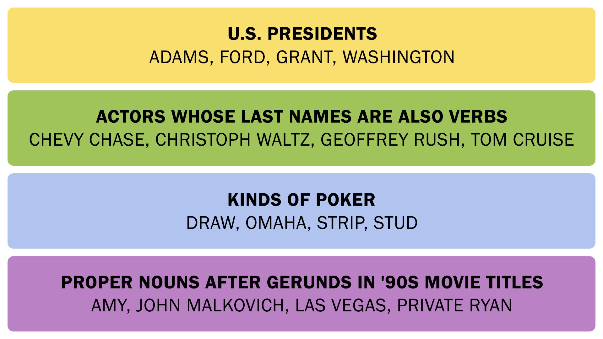 The Connections answers on August 22, 2025. - 3