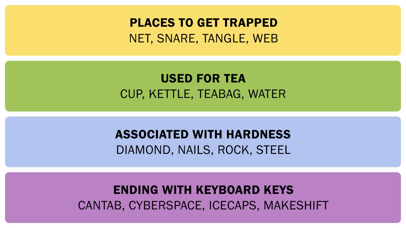 NYT Connections hints and answers Thursday Aug 28 Rock Paper Shotgun NYT Connections hints and answers Thursday Aug 28 Rock Paper Shotgun