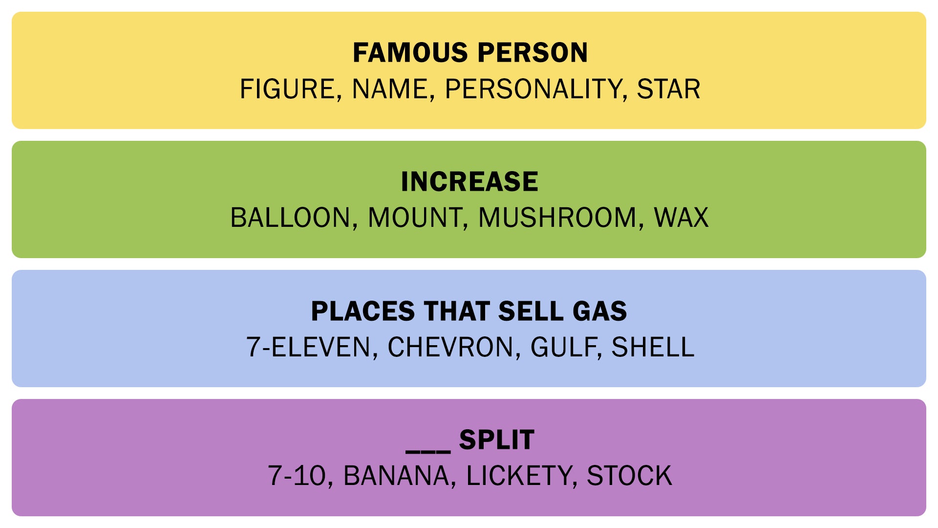 The Connections answer on August 29, 2025. - 3