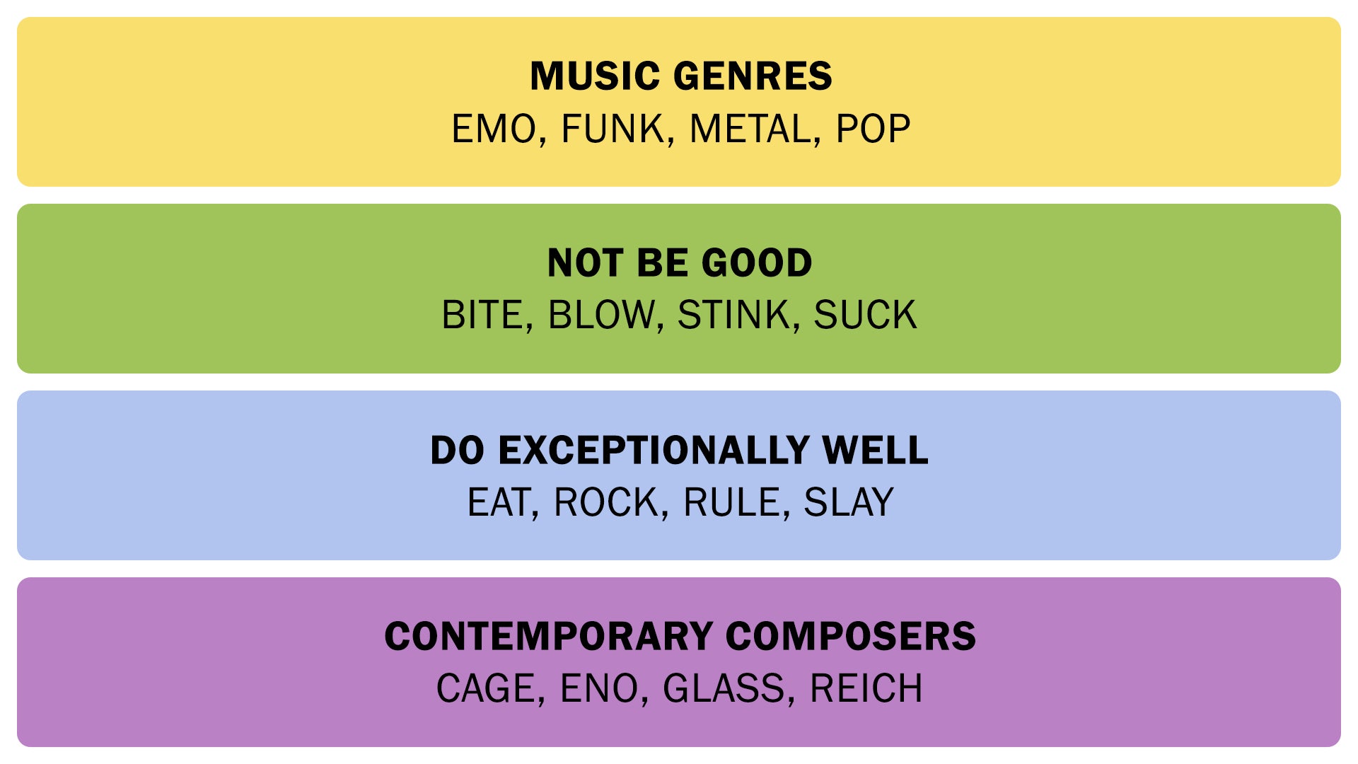 The Connections answer on August 30, 2025. - 3