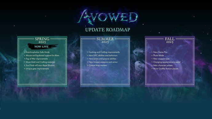Avowed's 2025 release roadmap, as of May 2025.