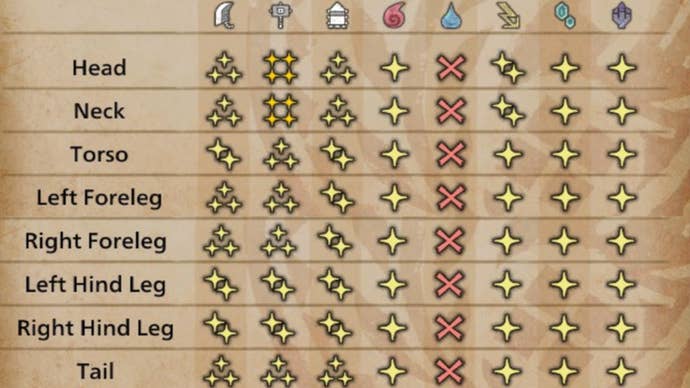 A table showing all of the Balahara’s weaknesses in Monster Hunter Wilds.