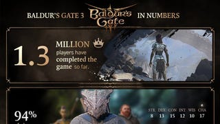 Baldur's Gate 3 completado por 1.3 milhões de jogadores