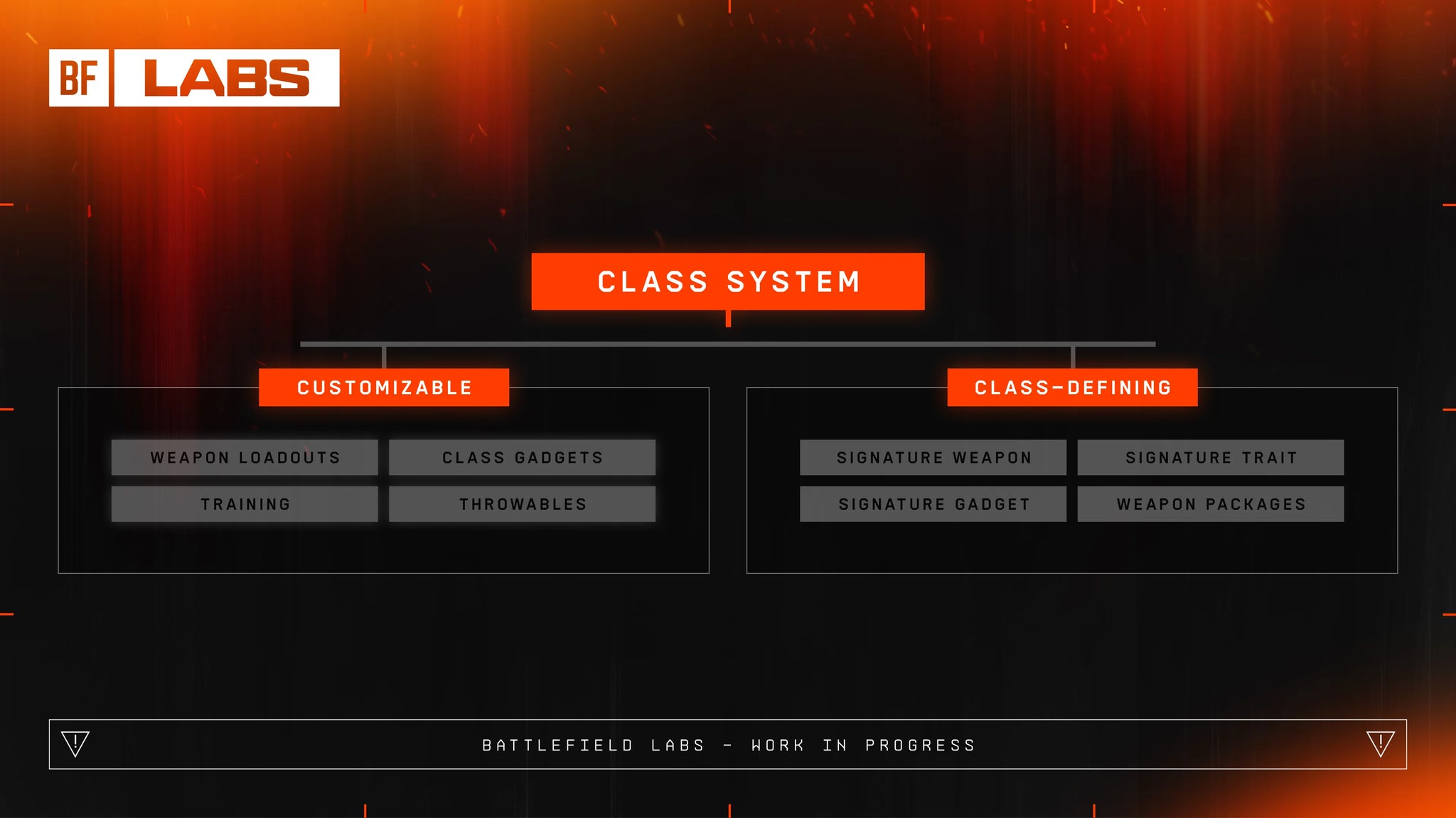 Battlefield Labs just introduced its most controversial change yet, and the community is split on whether it belongs in the EA’s in - 3